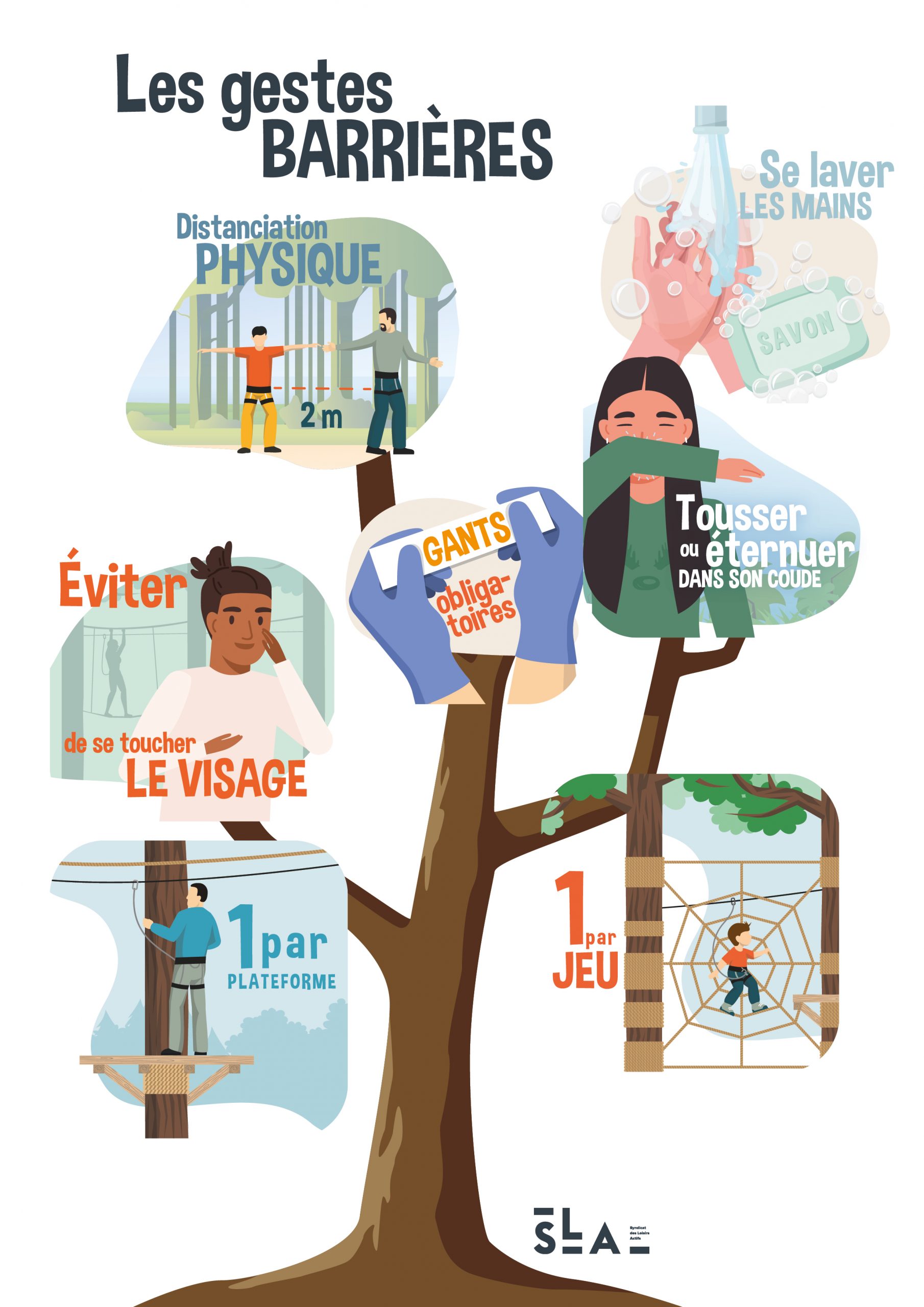 mesures sanitaires parcours aventure